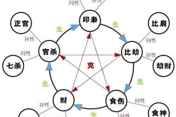 生辰八字测试：轻松预测未来，掌握命运之钥