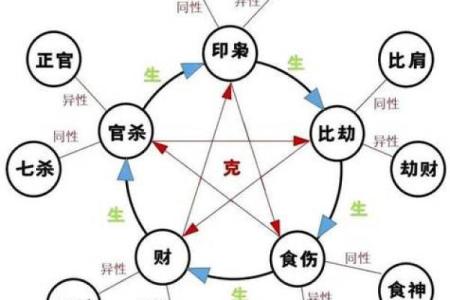 生辰八字测试：轻松预测未来，掌握命运之钥