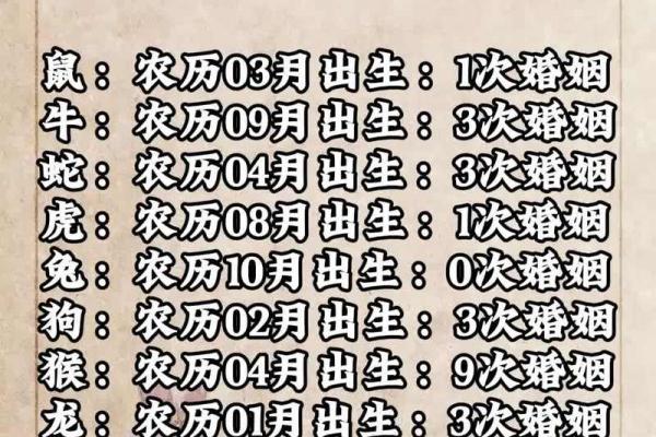 结婚选日子，生辰八字能帮你避开这些婚姻陷阱