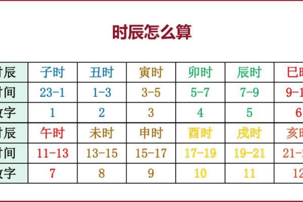生辰八字卦象查询:命运就在你的出生时间里 生辰八字卦象查询:命运就在你的出生时间里