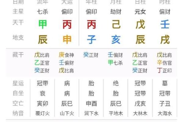金命的最佳时辰选择解析