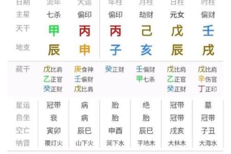 金命的最佳时辰选择解析