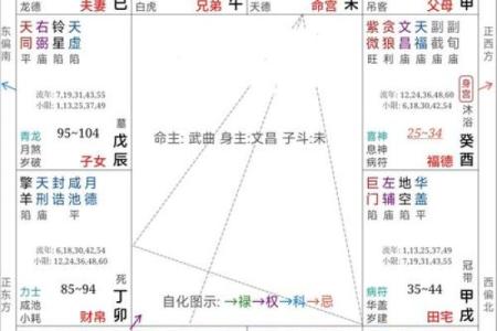 生辰八字几两命，命运轨迹一目了然！