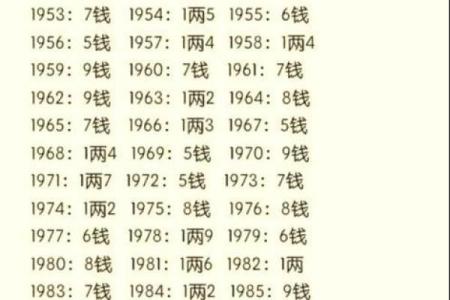 生辰八字算命几两命？一个数字决定你的命运走向！