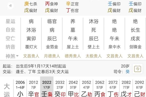 生辰八字准不准？看看专家怎么说