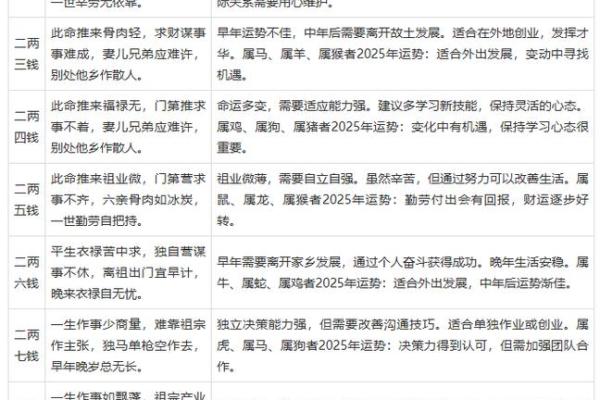 如何根据生辰八字选择最合适的职业与伴侣