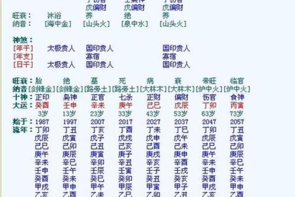 生辰八字克夫是真的吗？这些因素你不可忽视！