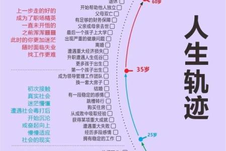 解密命运：如何通过看命来理解人生轨迹