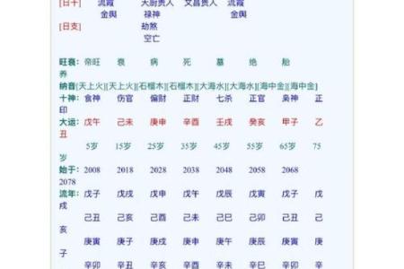 如何根据生辰八字选择最合适的职业与伴侣
