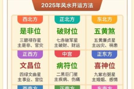 生辰八字与楼层选择：如何根据八字决定最旺的楼层