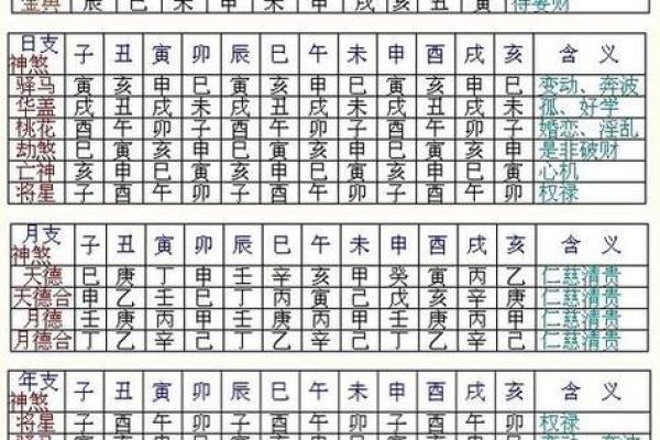生辰八字如何查？最简单的方法分享给你