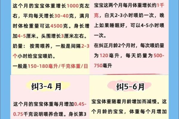 早产宝宝的生辰八字可信吗？家长必看真相