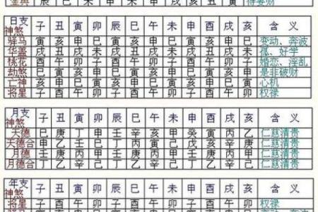 生辰八字如何查？最简单的方法分享给你