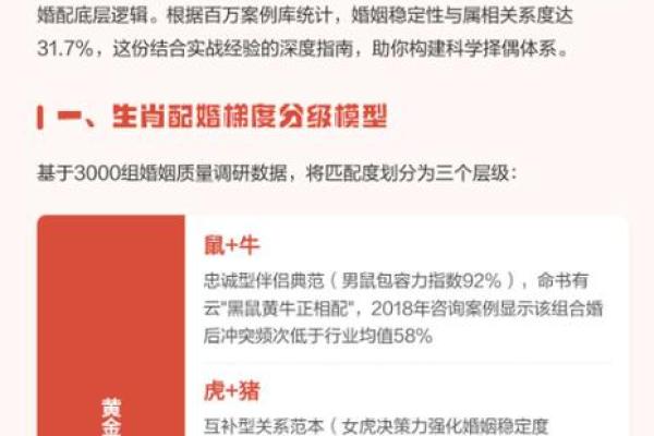 从生肖角度看女狗男鼠的匹配度