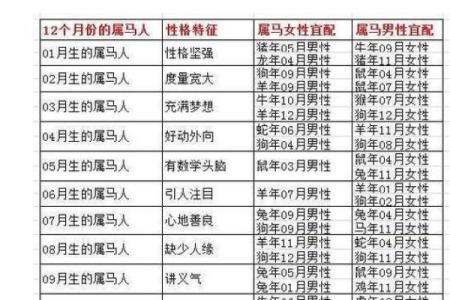 属鼠和属马的爱情是否能长久