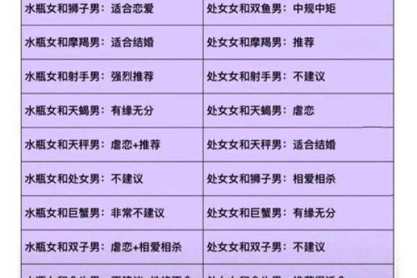 男虎女狗的星座配对分析：是否真有默契与幸福