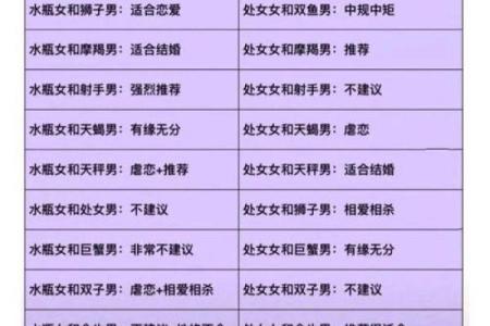 男虎女狗的星座配对分析：是否真有默契与幸福