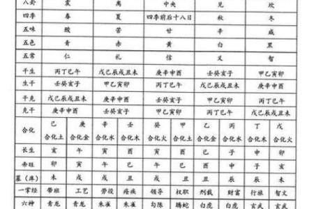 如何通过姓名测分生辰八字，揭秘你的命运密码！