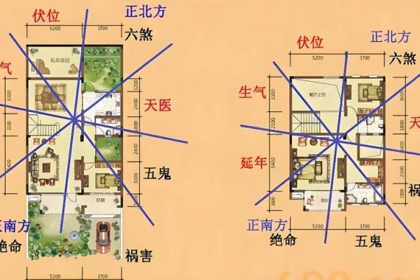 如何通过周易住宅风水布局提升家庭运气