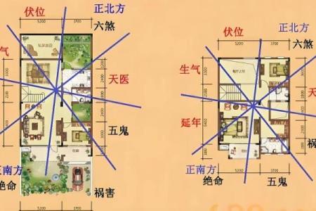 如何通过周易住宅风水布局提升家庭运气