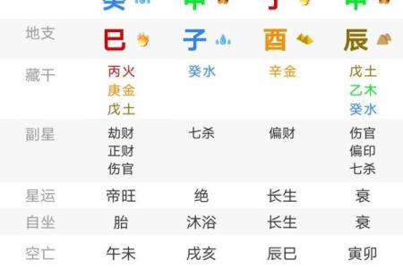 生辰八字旧历揭秘：如何通过八字了解你的命运走向？