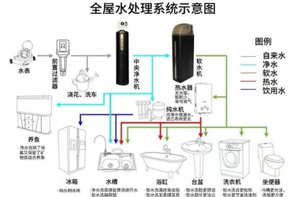 现代家居现代风家水居布局风大全水与布局实大全用解析指南及大图展示