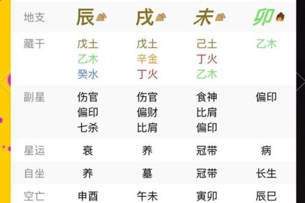 你知道八字是什么吗？从入门到精通全解析