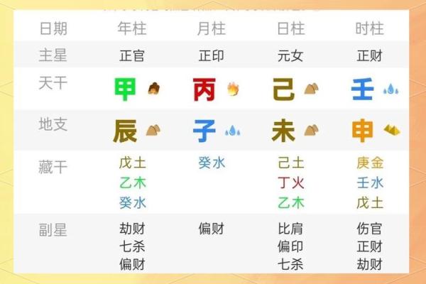 你知道八字是什么吗？从入门到精通全解析