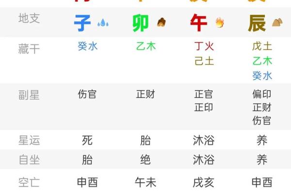 女子生辰八字带阳叉，命运将如何变化？专家揭秘！