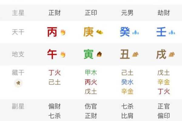 根据生辰八字挑选名字，避开雷区让宝宝更聪明