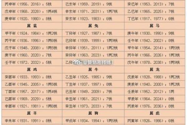 结婚时看生辰八字准吗？专家揭秘真相