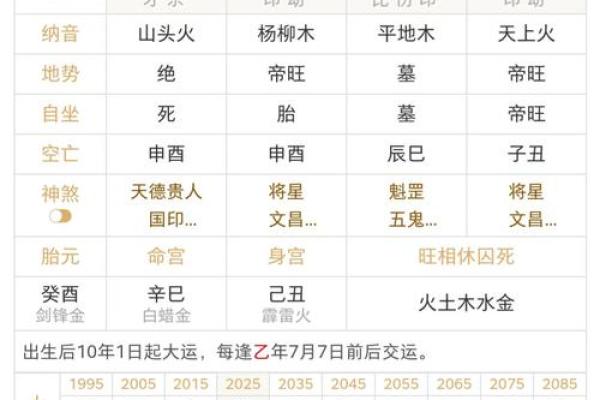 揭秘八字纯阳：命理中的超级阳刚体质是什么样的？