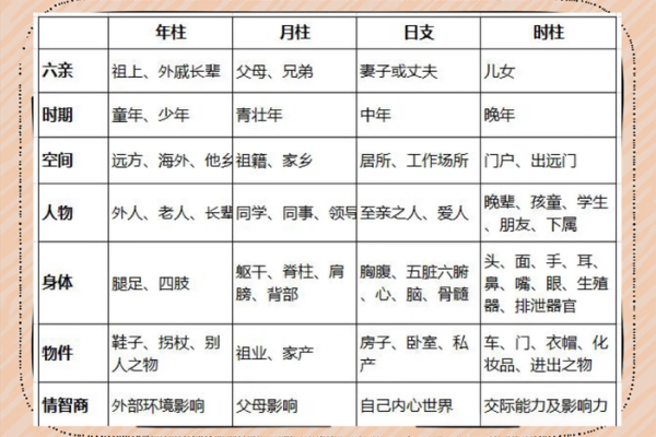 生辰八字揭示男女命运差异，如何通过八字解析性别运势？