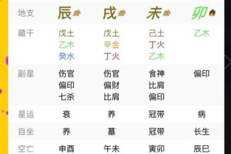 你知道八字是什么吗？从入门到精通全解析