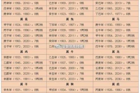 结婚时看生辰八字准吗？专家揭秘真相