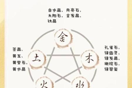 珑字五行解析：深度揭秘它的五行属性与运势影响